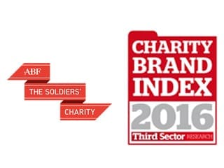 Charity Brand Index