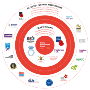 The Military Welfare Ecosystem